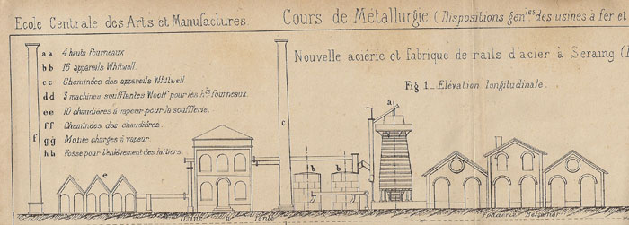 Disposiciones generales de los talleres de hierro y acero. Jorda. Cours de métallurgie. París, École Centrale des Arts et Manufactures, ca. 1850.